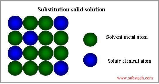 substitution_solid_solution.png