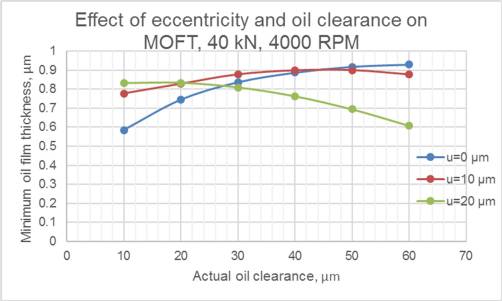 Geometry_of_Engine_Bearings_Fig.11