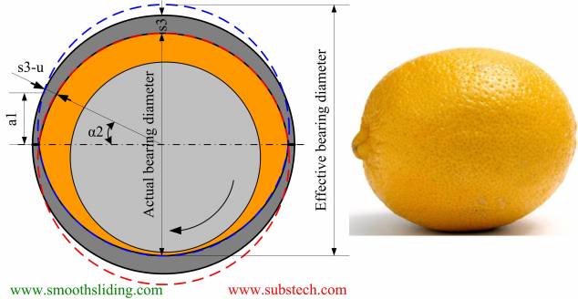 Geometry_of_Engine_Bearings_Fig.8