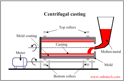 centrifugal_casting.png