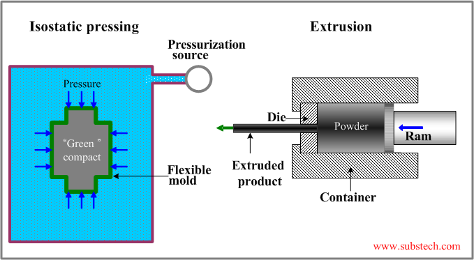 carbon_isostatic_pressing_and_extrusion.png