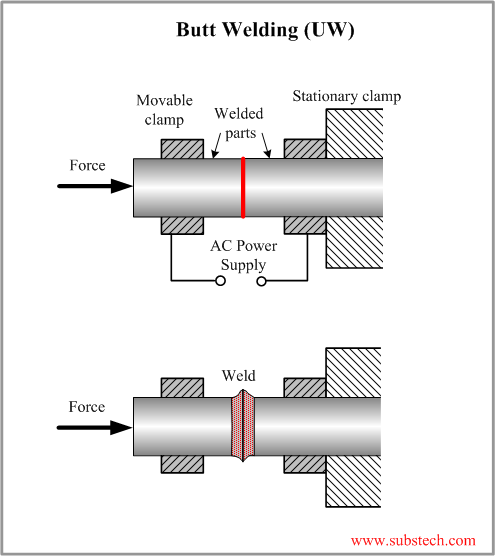 butt_welding.png