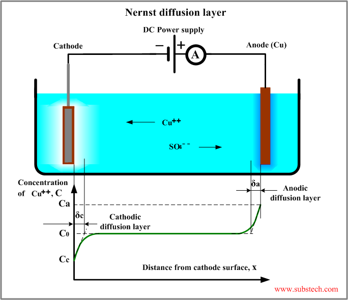 diffusion_layer.png