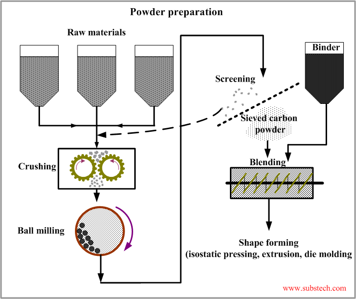 powder_preparation.png