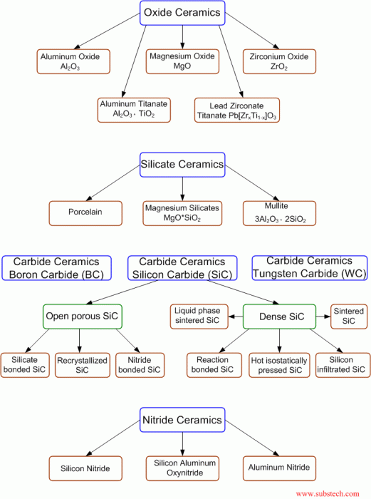 classification_of_ceramics2.gif