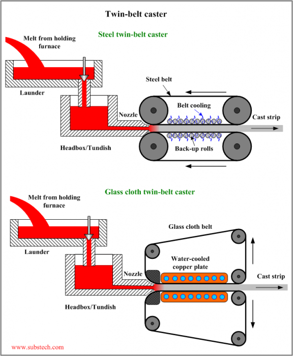 twin-belt_caster.png