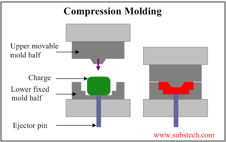 compression molding.png