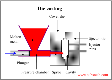 Die_casting.png