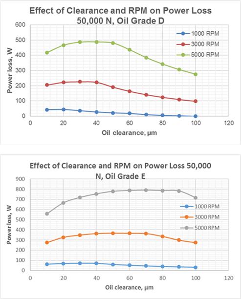 fig.10_hydrodynamic_bearing_calculations_and_design.jpg