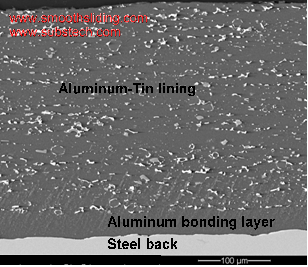 Structure of Bimetallic Heavy Duty Engine Bearing with Aluminum Lining