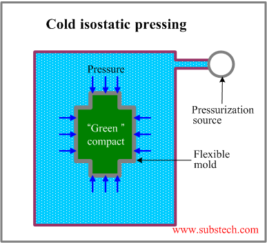 isostatic_pressing.png