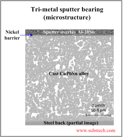 Sputter bearing.png