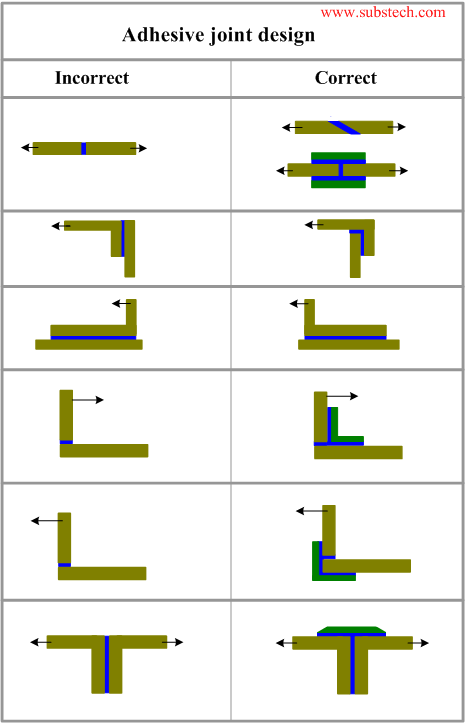 adhesive_joint_design.png adhesive_joint_design.png