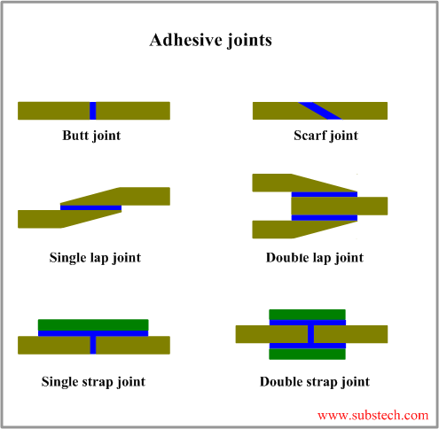 adhesive_joints.png adhesive_joints.png