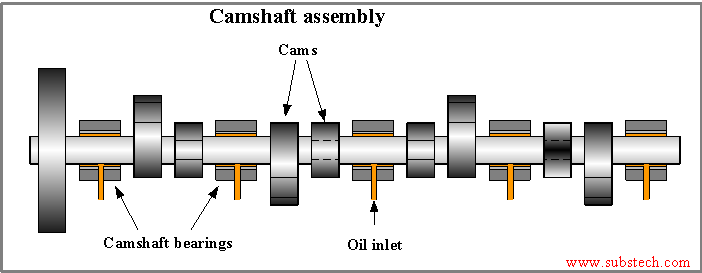 Camshaft assembly.png Camshaft assembly.png