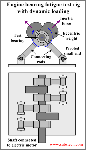 Fatigue test rig (dynamic).png Fatigue test rig (dynamic).png