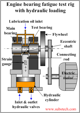 Fatigue test rig (hydraulic).png Fatigue test rig (hydraulic).png