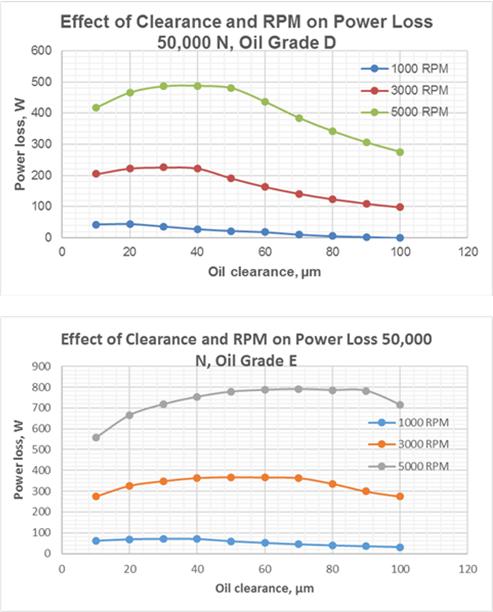 fig.10_hydrodynamic_bearing_calculations_and_design.jpg fig.10_hydrodynamic_bearing_calculations_and_design.jpg