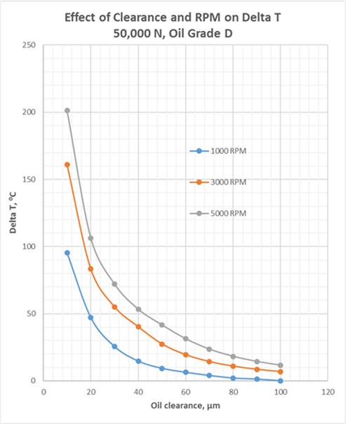 fig.11d_hydrodynamic_bearing_calculations_and_design.jpg fig.11d_hydrodynamic_bearing_calculations_and_design.jpg