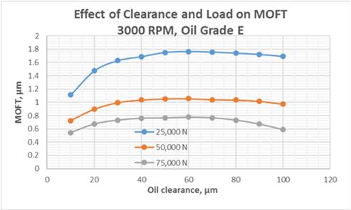 fig.12_hydrodynamic_bearing_calculations_and_design.jpg fig.12_hydrodynamic_bearing_calculations_and_design.jpg