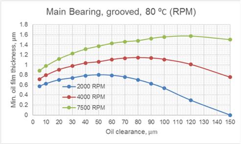 fig.3_hydrodynamic_bearing_calculations_and_design.jpg fig.3_hydrodynamic_bearing_calculations_and_design.jpg