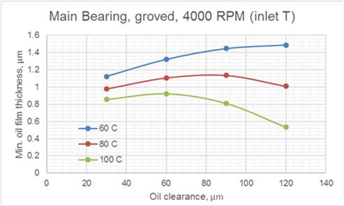 fig.4_hydrodynamic_bearing_calculations_and_design.jpg fig.4_hydrodynamic_bearing_calculations_and_design.jpg