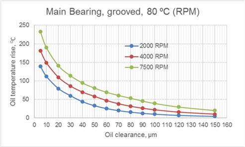 fig.6_hydrodynamic_bearing_calculations_and_design.jpg fig.6_hydrodynamic_bearing_calculations_and_design.jpg