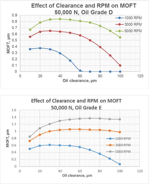 fig.9_hydrodynamic_bearing_calculations_and_design.jpg fig.9_hydrodynamic_bearing_calculations_and_design.jpg