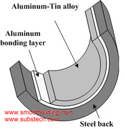 Structure of Bimetallic Heavy Duty Engine Bearing with Aluminum Lining Structure of Bimetallic Heavy Duty Engine Bearing with Aluminum Lining