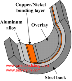 Structure of Trimetallic Heavy Duty Engine Bearing with Aluminum Lining Structure of Trimetallic Heavy Duty Engine Bearing with Aluminum Lining