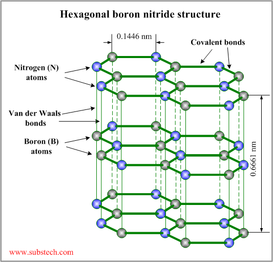 Hexagonal boron nitride structure.png Hexagonal boron nitride structure.png