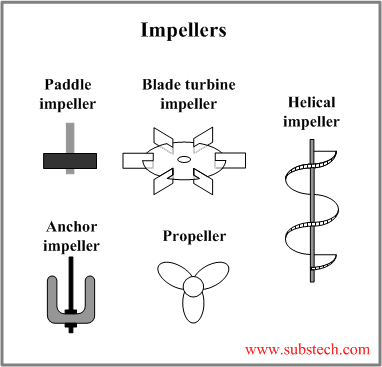 Impellers.png   Impellers.png