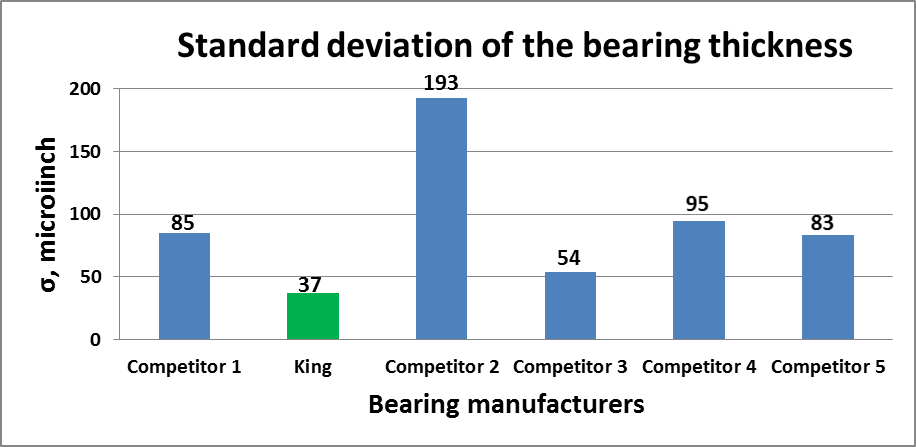 Standard deviation Standard deviation