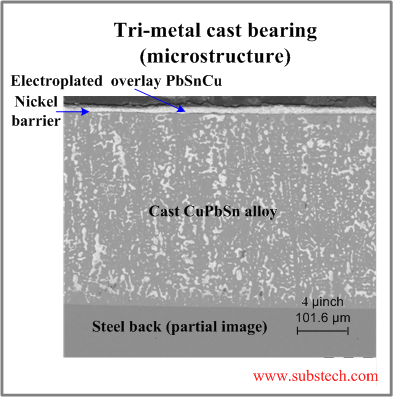 Tri-metal cast bearing.png   Tri-metal cast bearing.png
