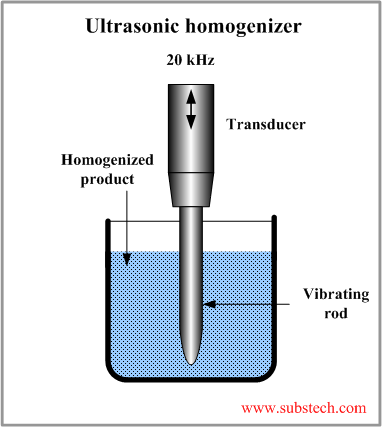Ultrasonic homogenizer.png Ultrasonic homogenizer.png