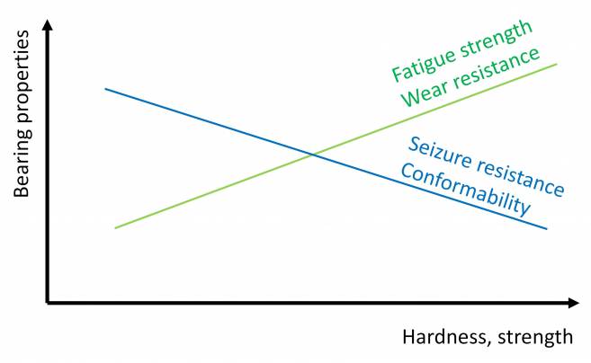 materials_for_engine_bearings_fig.1.jpg materials_for_engine_bearings_fig.1.jpg